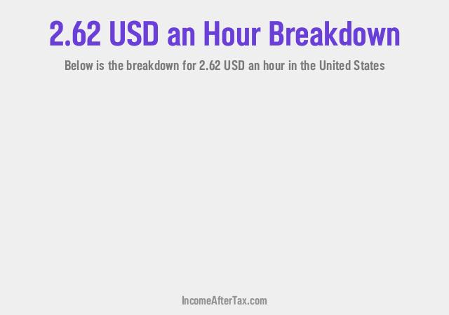 How much is $2.62 an Hour After Tax in the United States?