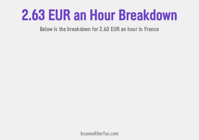 How much is €2.63 an Hour After Tax in France?