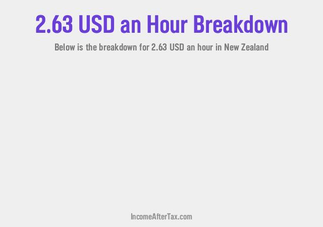 How much is $2.63 an Hour After Tax in New Zealand?
