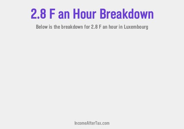 How much is F2.8 an Hour After Tax in Luxembourg?