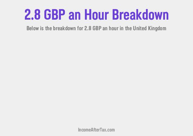 How much is £2.8 an Hour After Tax in the United Kingdom?