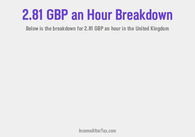 How much is £2.81 an Hour After Tax in the United Kingdom?