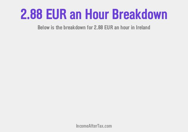 How much is €2.88 an Hour After Tax in Ireland?
