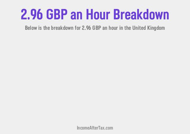 How much is £2.96 an Hour After Tax in the United Kingdom?