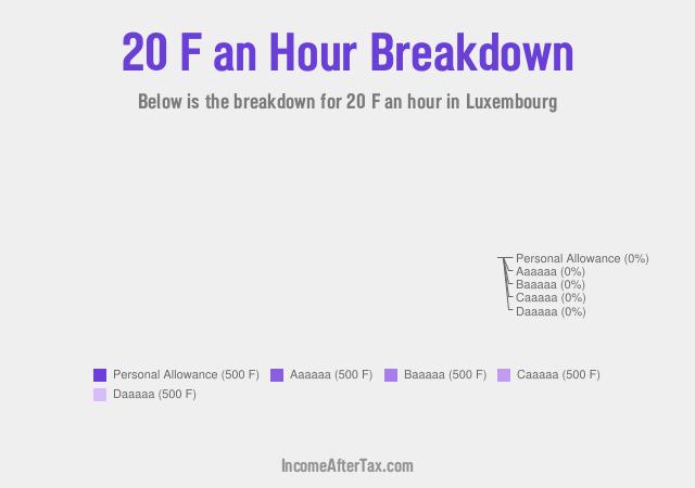 How much is F20 an Hour After Tax in Luxembourg?