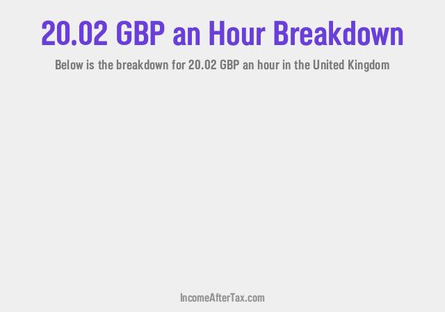 How much is £20.02 an Hour After Tax in the United Kingdom?