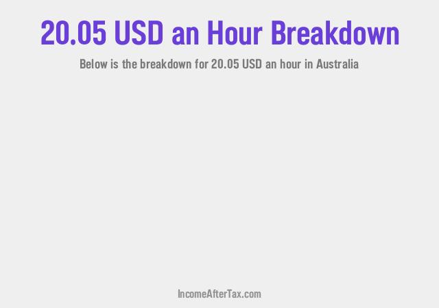 How much is $20.05 an Hour After Tax in Australia?