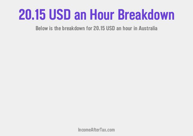 How much is $20.15 an Hour After Tax in Australia?