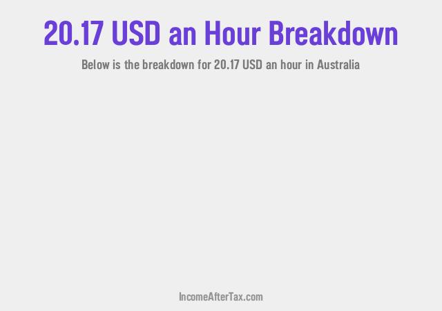 How much is $20.17 an Hour After Tax in Australia?