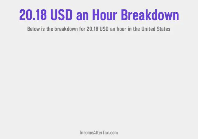 How much is $20.18 an Hour After Tax in the United States?