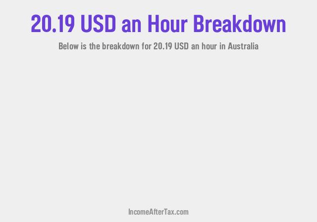 How much is $20.19 an Hour After Tax in Australia?