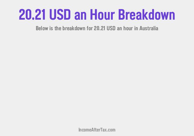 How much is $20.21 an Hour After Tax in Australia?