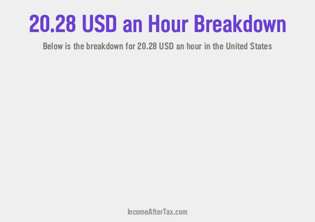 How much is $20.28 an Hour After Tax in the United States?