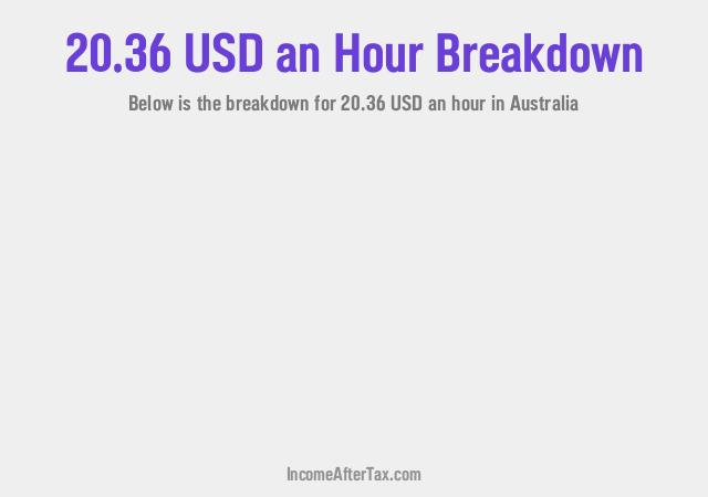 How much is $20.36 an Hour After Tax in Australia?