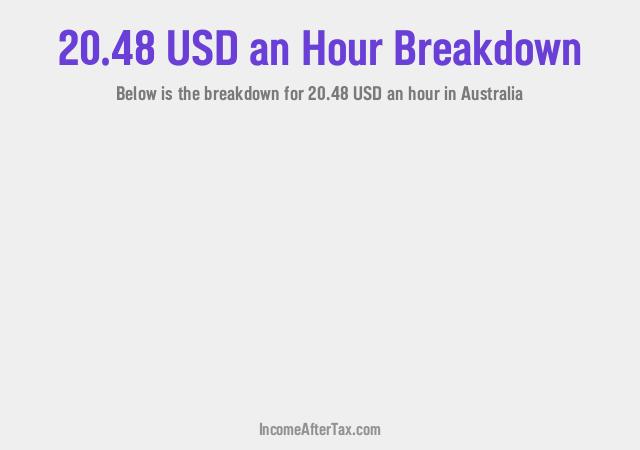 How much is $20.48 an Hour After Tax in Australia?