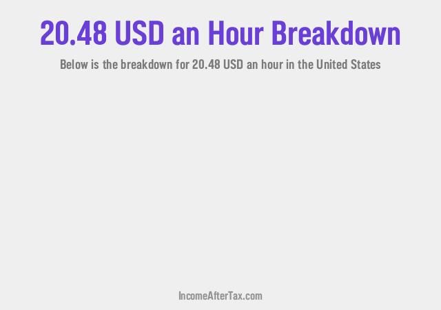 How much is $20.48 an Hour After Tax in the United States?