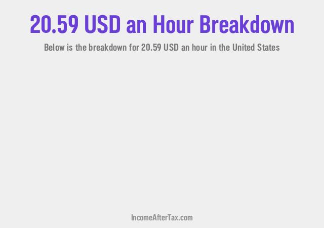 How much is $20.59 an Hour After Tax in the United States?