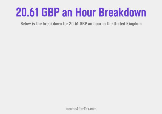 How much is £20.61 an Hour After Tax in the United Kingdom?