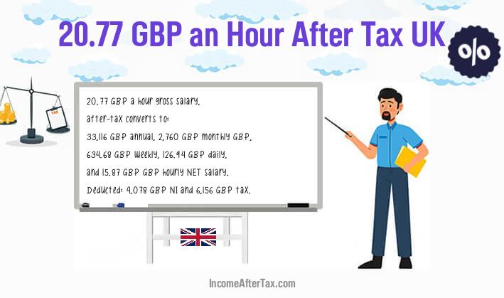 £20.77 an Hour After Tax UK