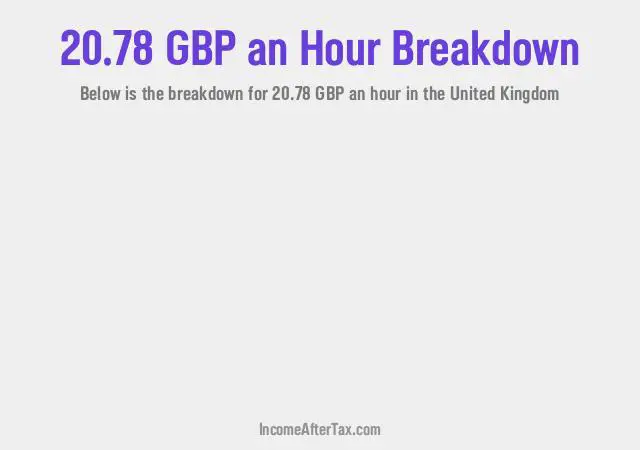 How much is £20.78 an Hour After Tax in the United Kingdom?
