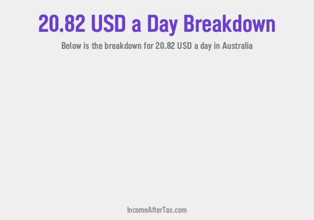 How much is $20.82 a Day After Tax in Australia?