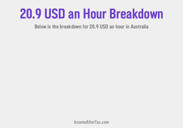 How much is $20.9 an Hour After Tax in Australia?