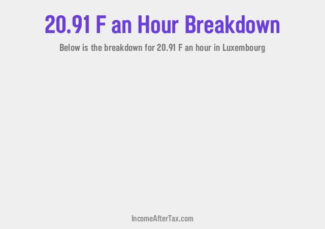 How much is F20.91 an Hour After Tax in Luxembourg?
