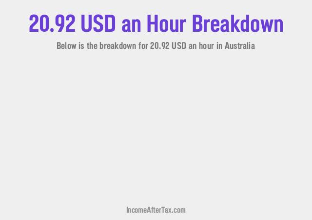 How much is $20.92 an Hour After Tax in Australia?