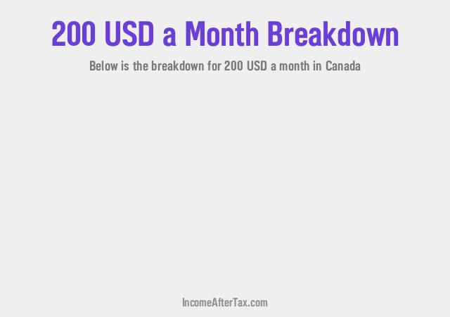 $200 a Month After Tax in Canada Breakdown