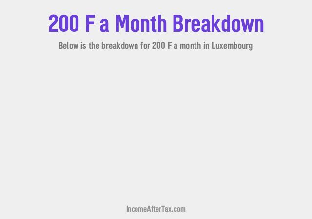 F200 a Month After Tax in Luxembourg Breakdown