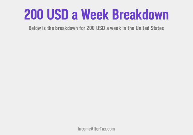 How much is $200 a Week After Tax in the United States?