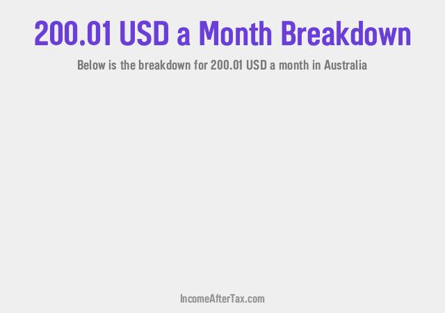 How much is $200.01 a Month After Tax in Australia?