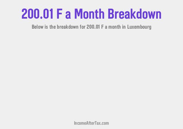 How much is F200.01 a Month After Tax in Luxembourg?