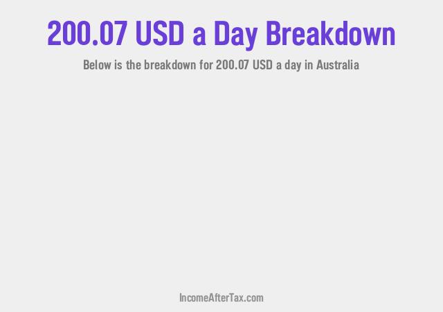 How much is $200.07 a Day After Tax in Australia?