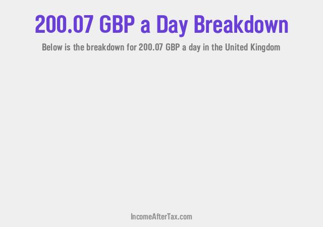 How much is £200.07 a Day After Tax in the United Kingdom?