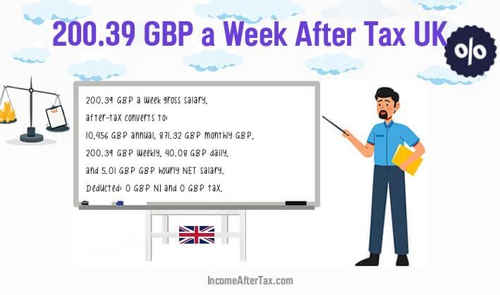 £200.39 a Week After Tax UK