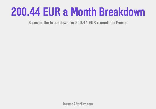 How much is €200.44 a Month After Tax in France?