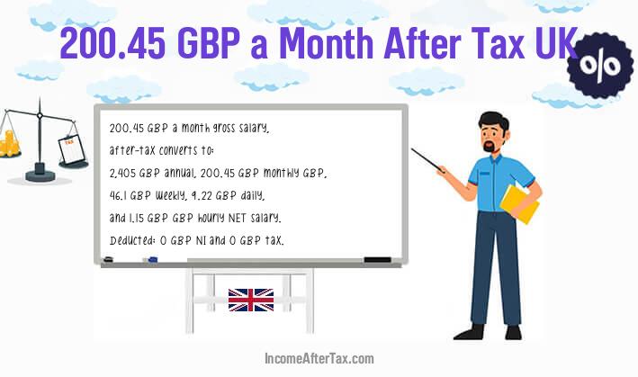 £200.45 a Month After Tax UK