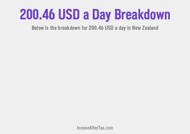 How much is $200.46 a Day After Tax in New Zealand?