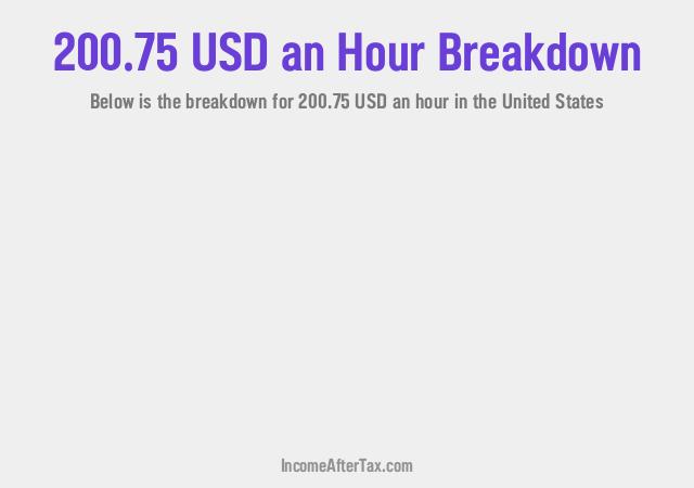 How much is $200.75 an Hour After Tax in the United States?