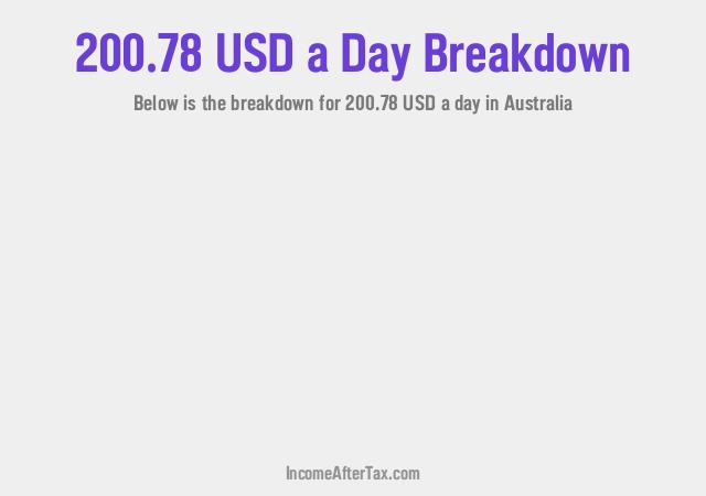 How much is $200.78 a Day After Tax in Australia?