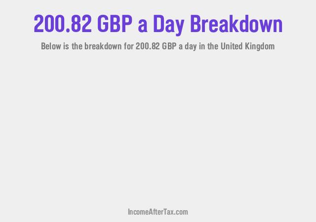 How much is £200.82 a Day After Tax in the United Kingdom?