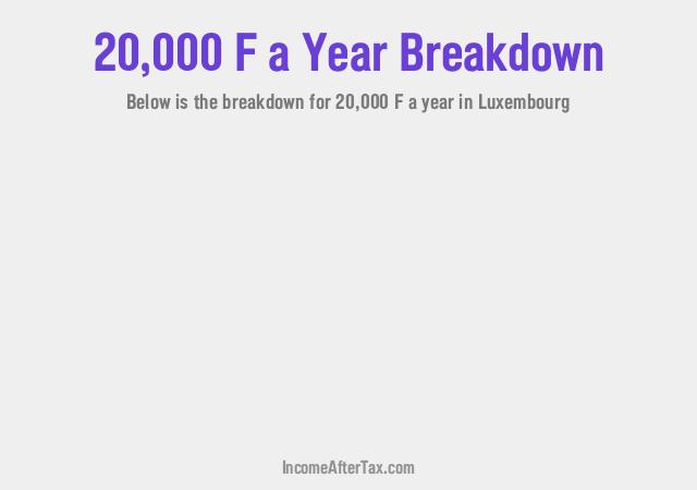 How much is F20,000 a Year After Tax in Luxembourg?