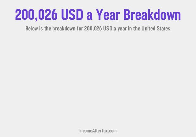 How much is $200,026 a Year After Tax in the United States?