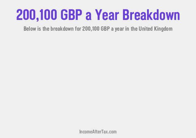 How much is £200,100 a Year After Tax in the United Kingdom?