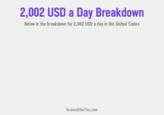 How much is $2,002 a Day After Tax in the United States?