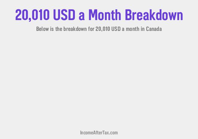 How much is $20,010 a Month After Tax in Canada?