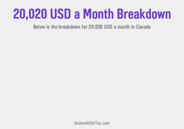 How much is $20,020 a Month After Tax in Canada?