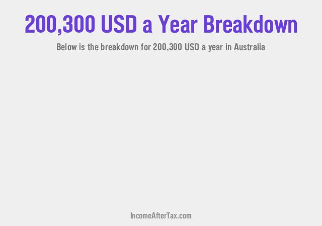 How much is $200,300 a Year After Tax in Australia?