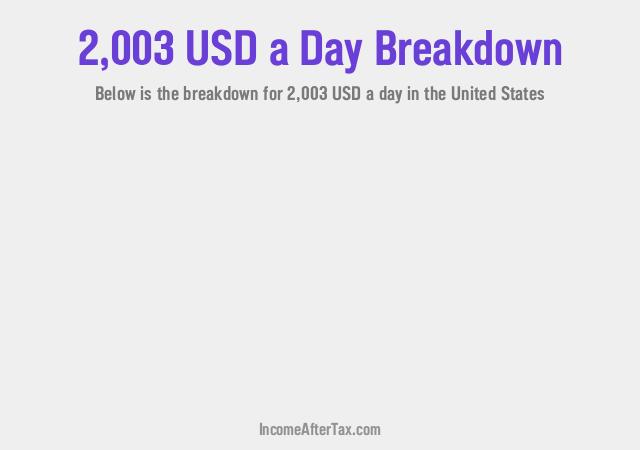 How much is $2,003 a Day After Tax in the United States?